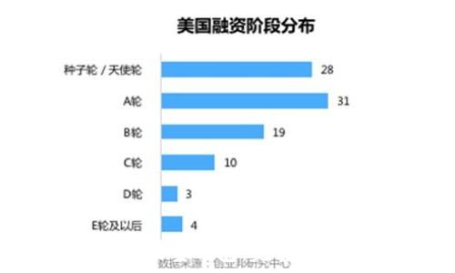  
如何将USDT提取到波宝钱包：完整指南与常见问题解答